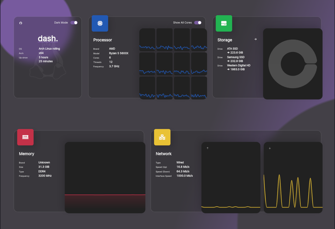 dashdot dashboard with all stats being displayed