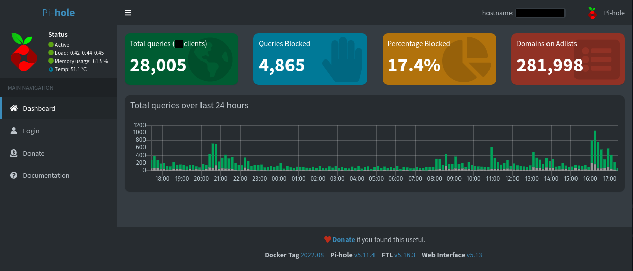 pihole dashboard showing some stats