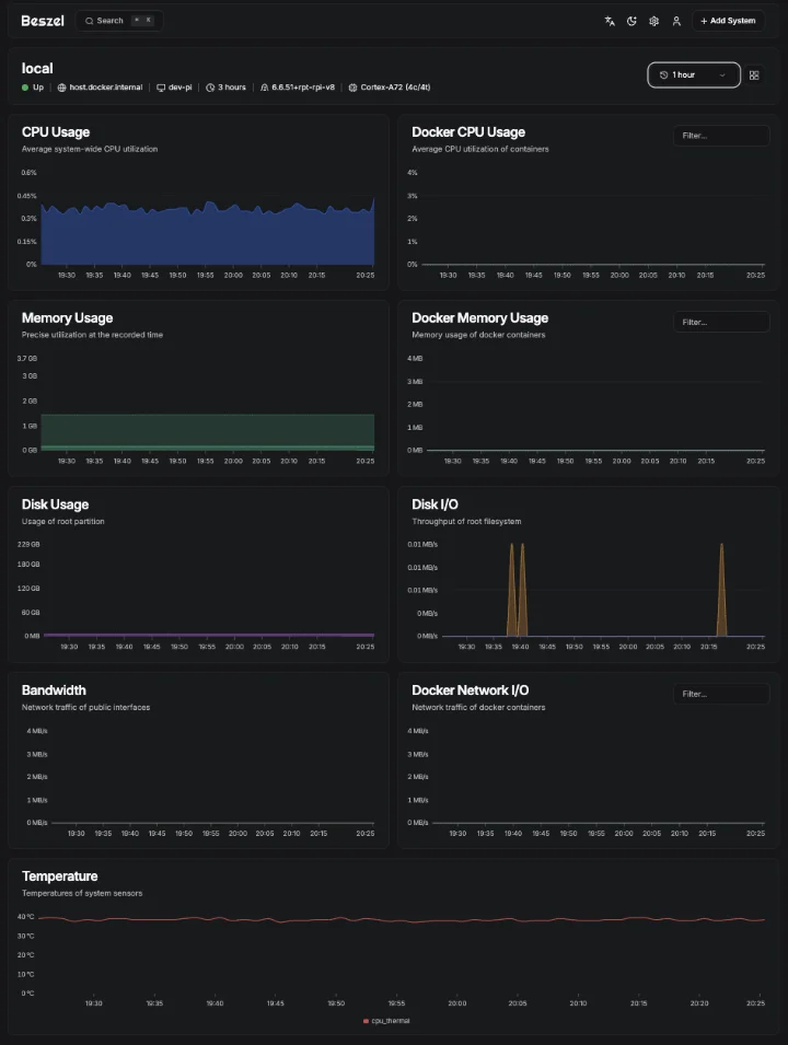 Beszel dashboard