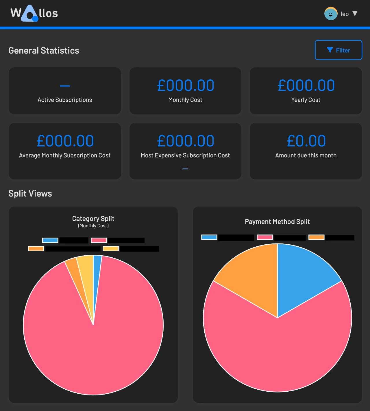 Wallos statistics page with fancy charts